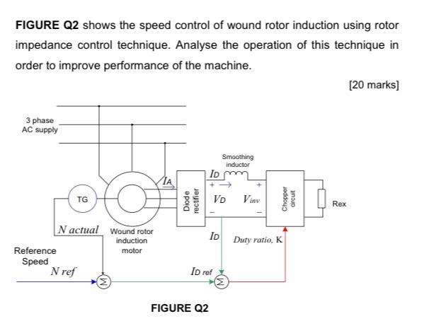 Solved FIGURE Q2 shows the speed control of wound rotor | Chegg.com