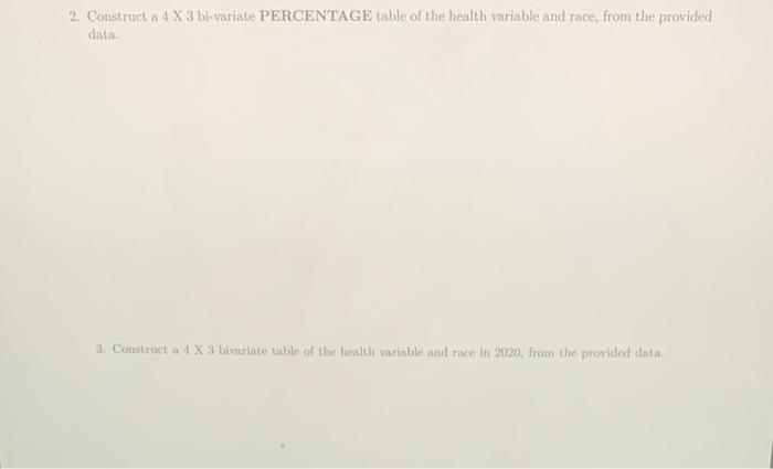 Bi-variate Table Questions Directions: The GSS | Chegg.com