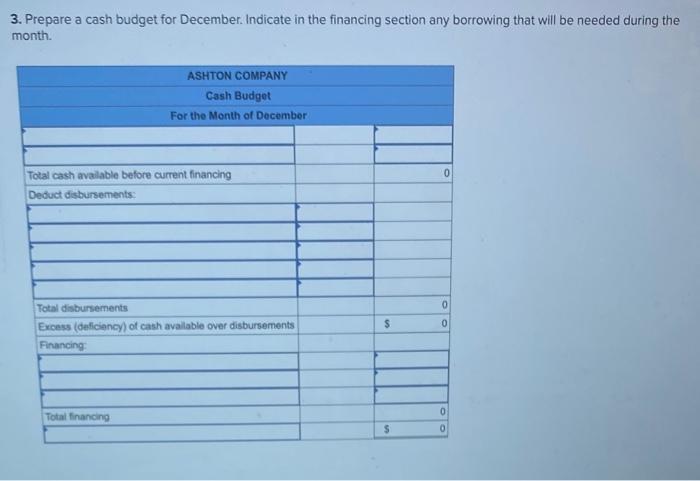 Solved You have been asked to prepare a December cash budget | Chegg.com