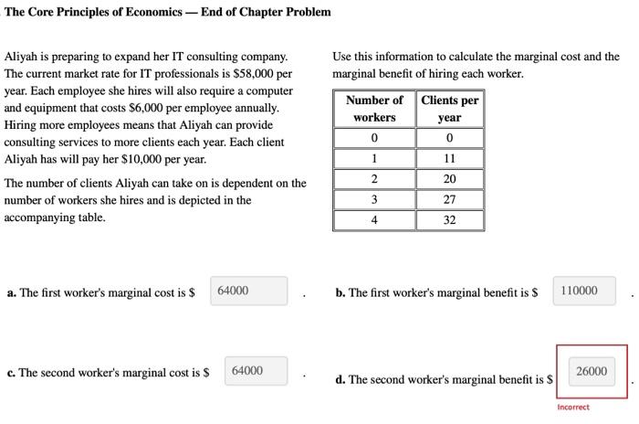 Solved The Core Principles of Economics - End of Chapter | Chegg.com