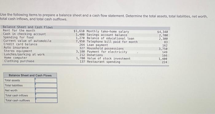 Solved Use the following items to prepare a balance sheet | Chegg.com