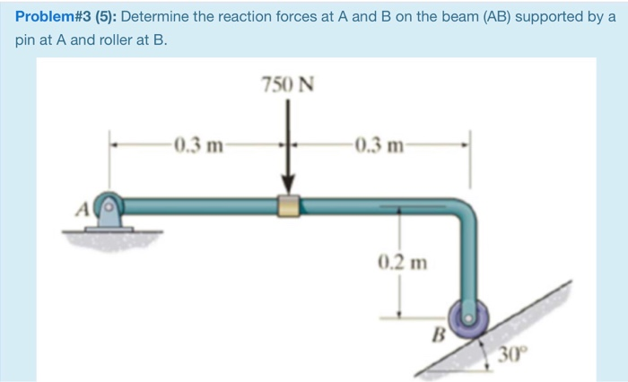 Solved Problem#3 (5): Determine the reaction forces at A and | Chegg.com