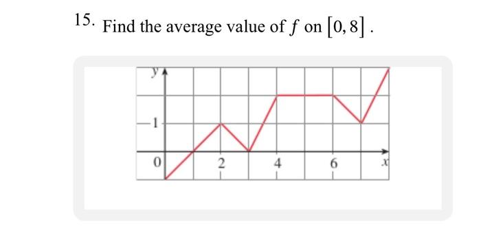 Solved 5. Shown is the graph of a force function (in | Chegg.com