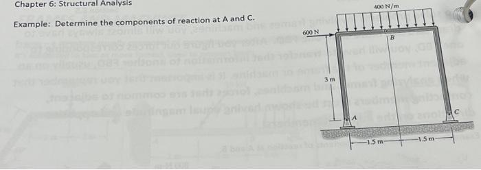 Solved Determine the components of reaction at A and C. | Chegg.com