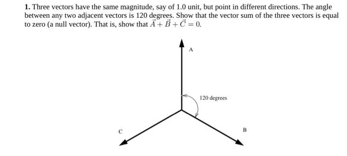 Solved 1. Three vectors have the same magnitude, say of 1.0 | Chegg.com