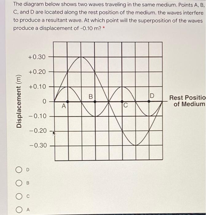Solved The diagram below shows two waves traveling in the | Chegg.com