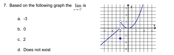 Solved Based on the following graph the | Chegg.com