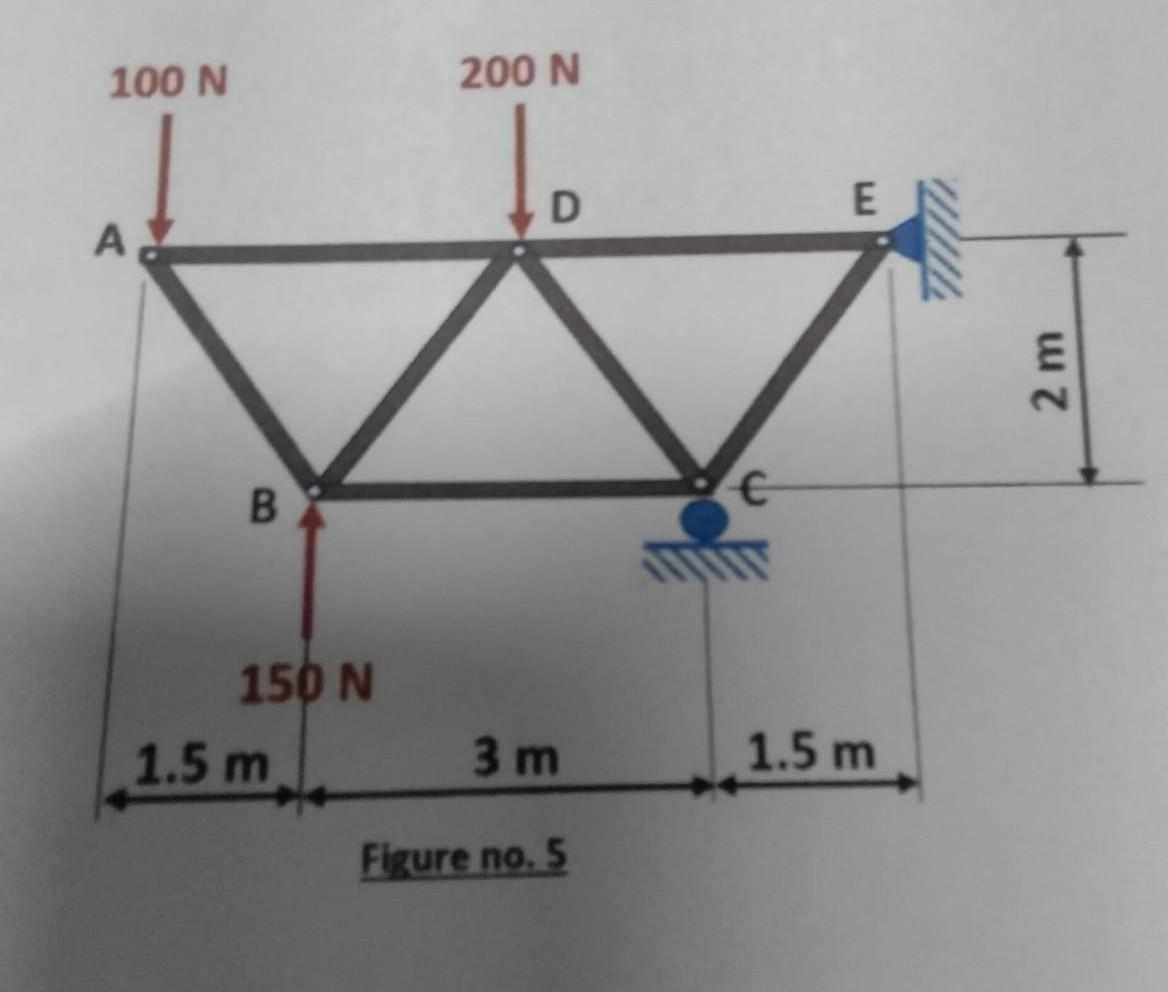 Solved Figure no. 5Situation 5. The given truss shown in | Chegg.com