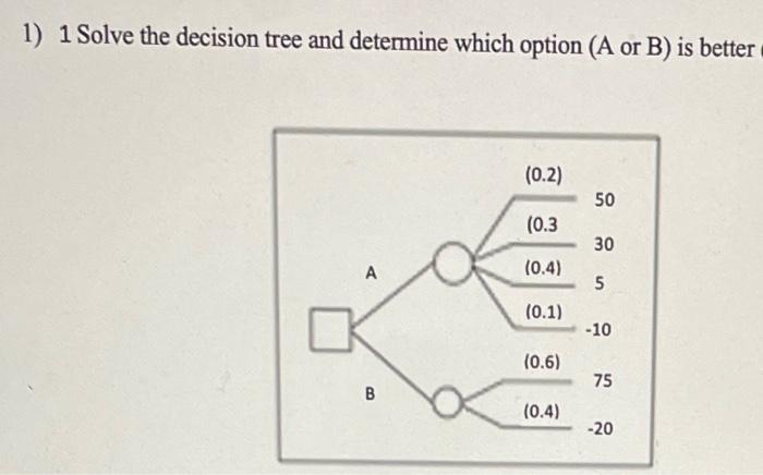Solved 1) 1 Solve the decision tree and determine which | Chegg.com