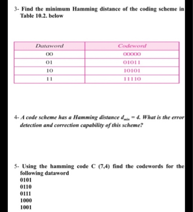 Solved 3 Find The Minimum Hamming Distance Of The Coding Chegg