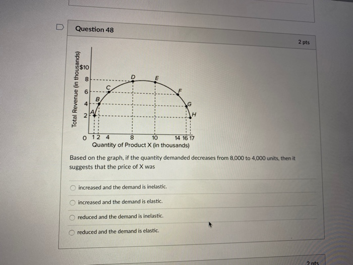 Solved D Question 50 2 pts $10 8 E Total Revenue (in | Chegg.com
