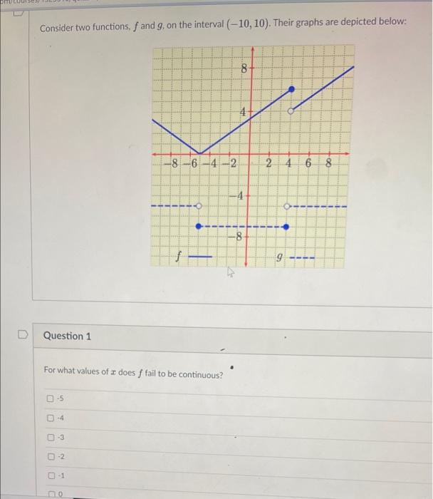 Solved Consider Two Functions, F And G, On The Interval 