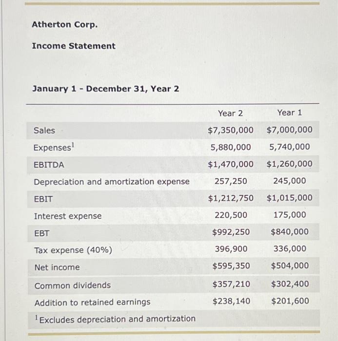 Solved Atherton Corp. Statement January 1 December