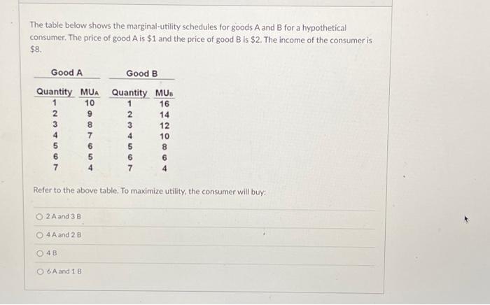 Solved The table below shows the marginal-utility schedules | Chegg.com