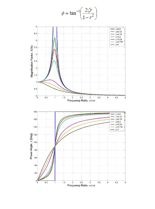 Solved I want to draw this two graphs using matlab.But I | Chegg.com
