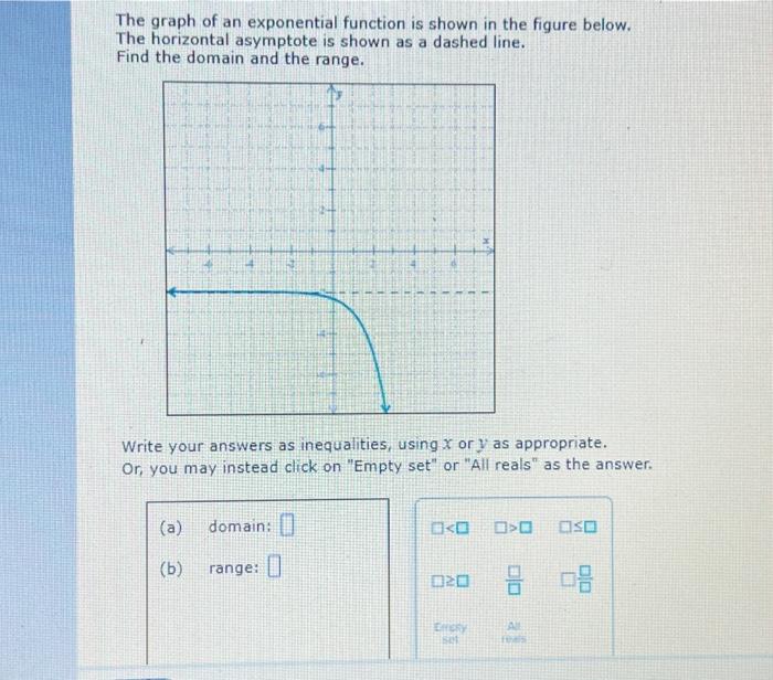 Solved the graph of an exponential function is shown in the | Chegg.com