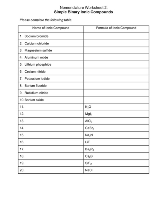 Nomenclature Worksheet 1 Monatomic Ions