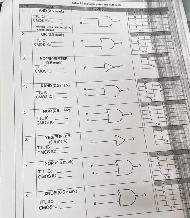 Solved Table 1 Gasic logic gates and truth table