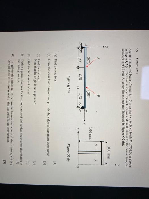 Solved A simply supported beam of length 𝐿 = 3 m carries | Chegg.com