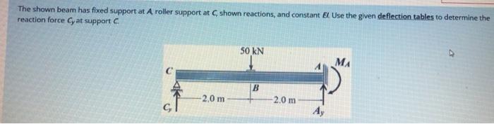 Solved The shown beam has fixed support at A roller support | Chegg.com