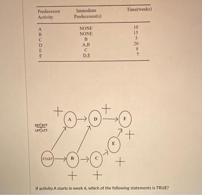 Solved (Chapter 19 Project Management) You are asked to | Chegg.com