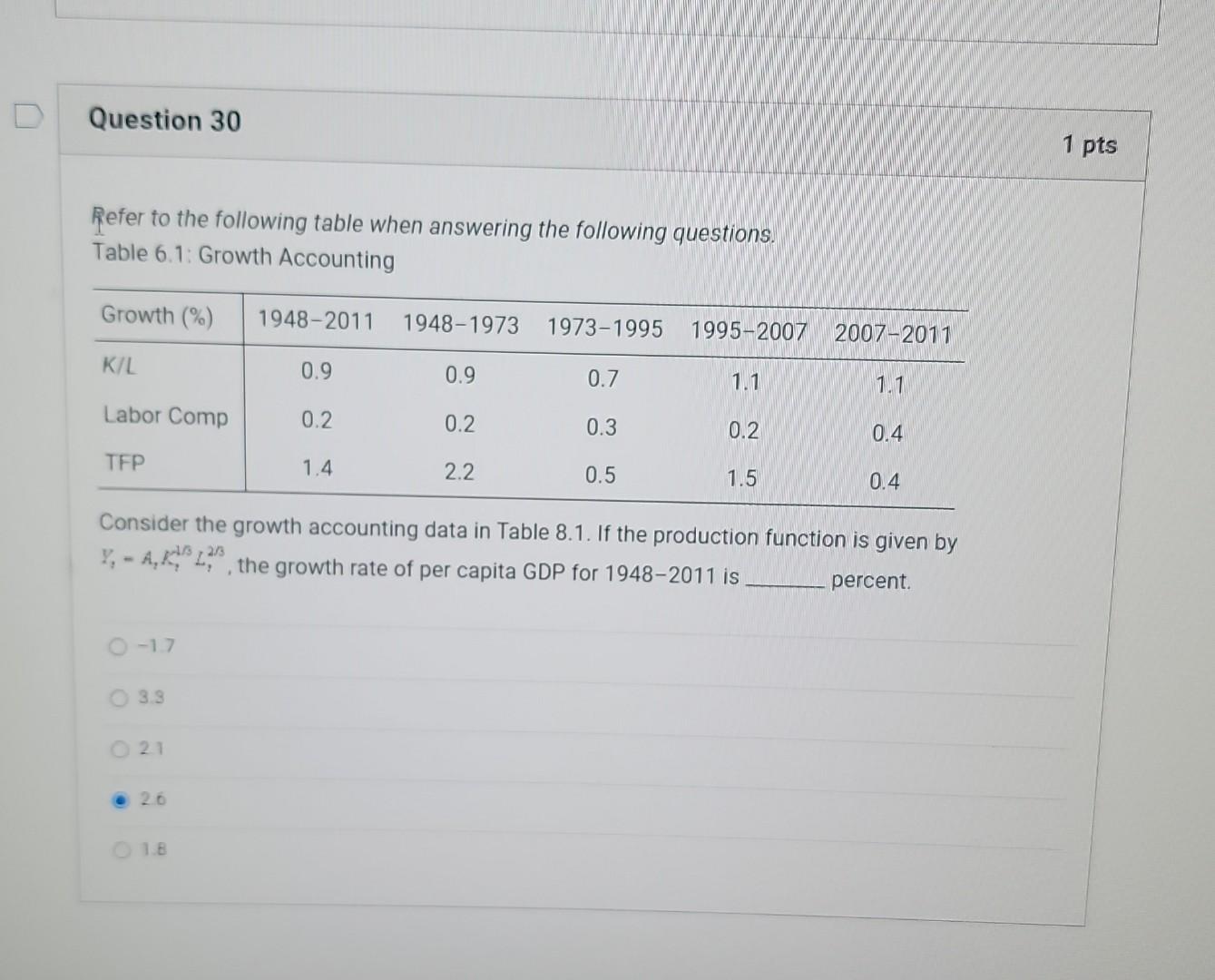 Solved Refer to the following table when answering the | Chegg.com
