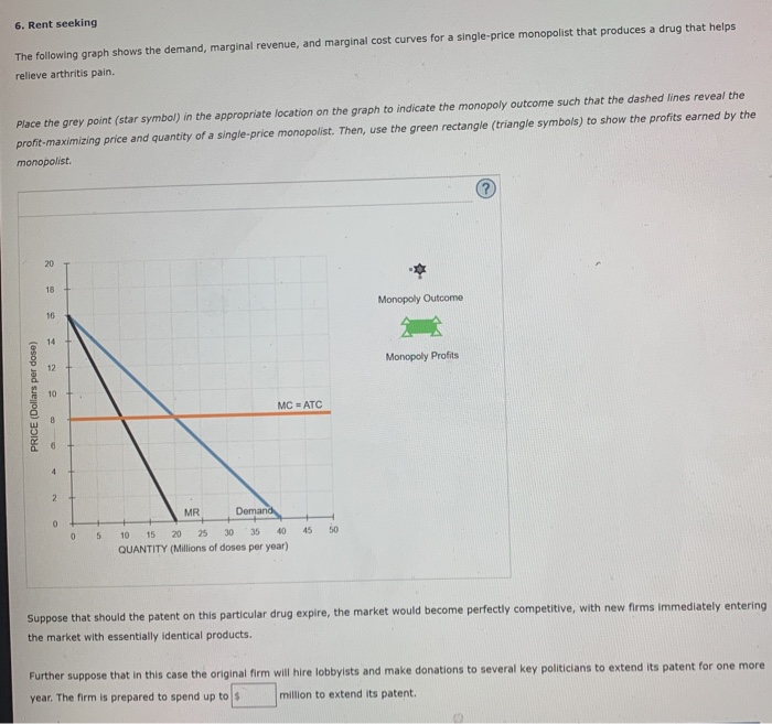 Solved 6. Rent Seeking The Following Graph Shows The Demand, 