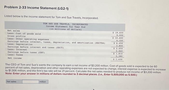 Solved Listed below is the income statement for Tom and Sue | Chegg.com