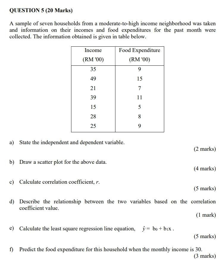 Solved QUESTION 5 (20 Marks) A sample of seven households | Chegg.com