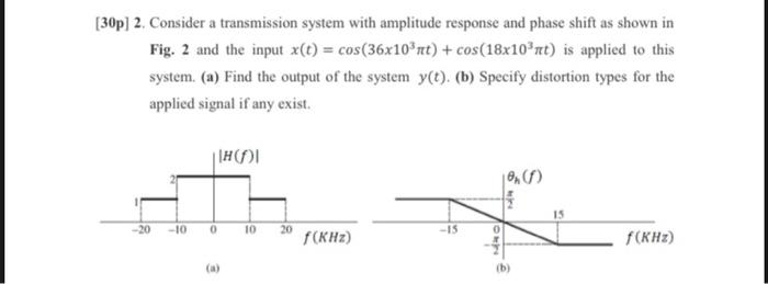 Solved [30p] 2. Consider a transmission system with | Chegg.com