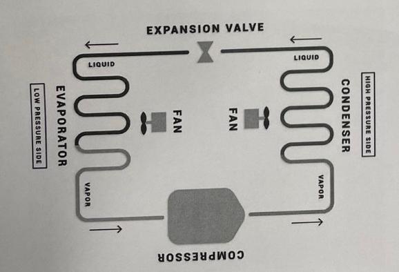 Solved \#4. Consider The Diagram To The Right As A Heat Pump | Chegg.com