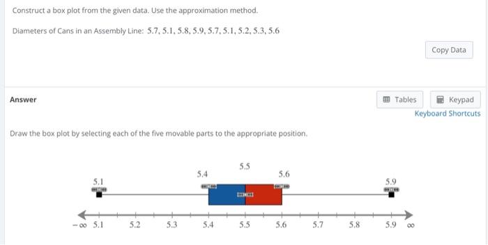 Solved Construct a box plot from the given data. Use the | Chegg.com