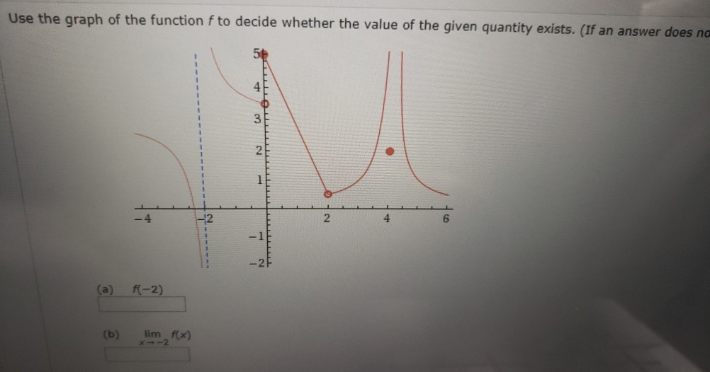 Solved Use the graph of the function f to decide whether the | Chegg.com