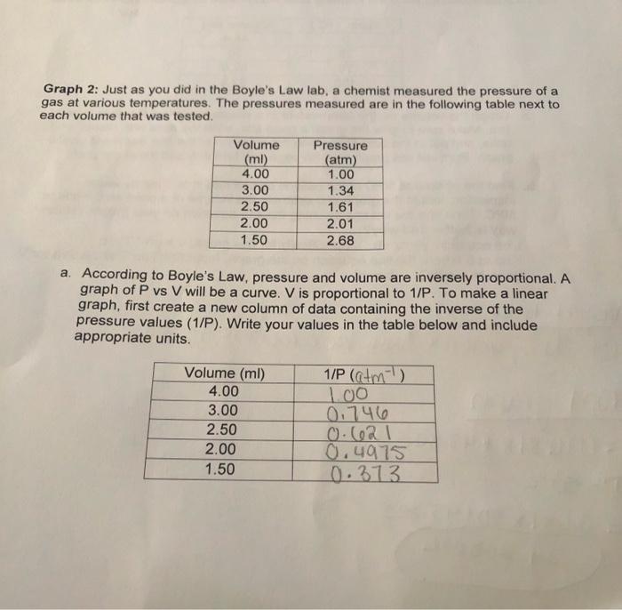 Solved Graph 2: Just as you did in the Boyle&rsquo;s Law lab, a | Chegg.com