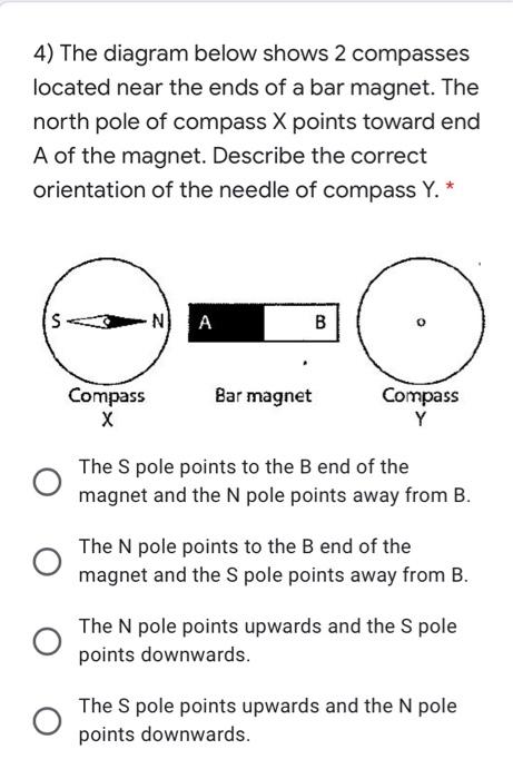 The needle of a magnetic compass points toward clearance the