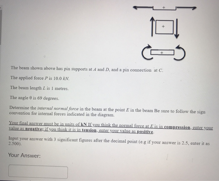 Solved The beam shown above has pin supports at A and D, and | Chegg.com