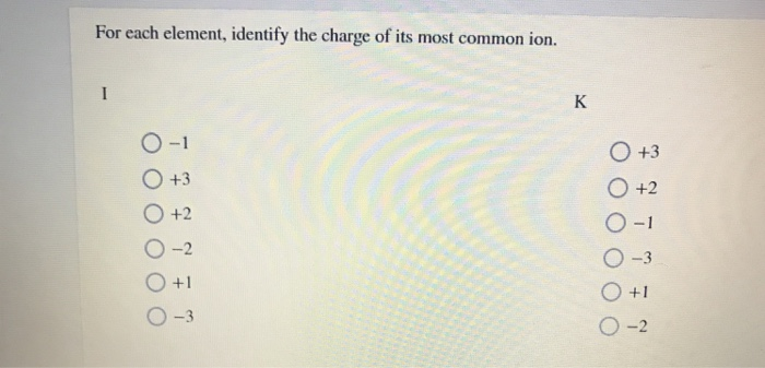 Solved For each element, identify the charge of its most | Chegg.com