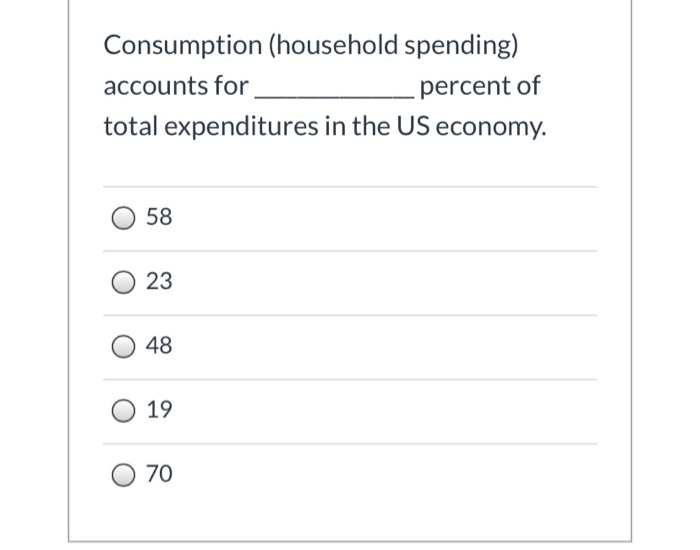 Solved Consumption (household Spending) Accounts For | Chegg.com