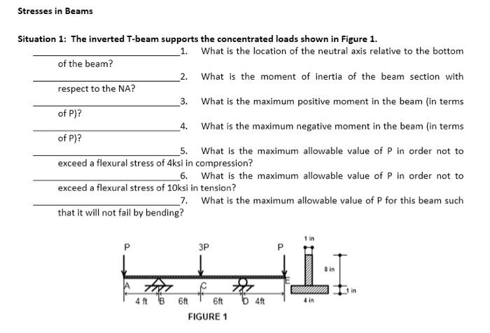 Solved Stresses in Beams Situation 1: The inverted T-beam | Chegg.com