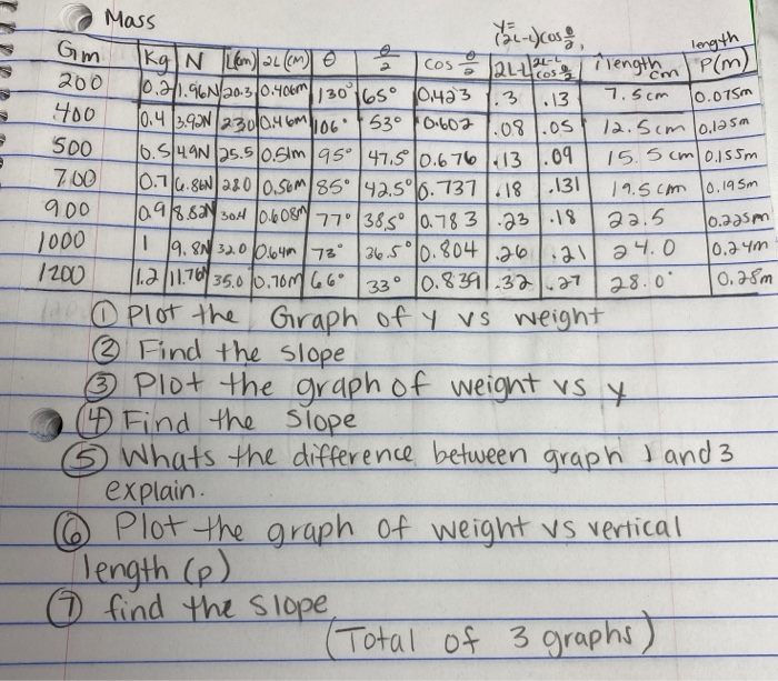 Mass Gm Length Cos 0 7 5cm 10 075m 0 2 Am 10 24m Chegg Com