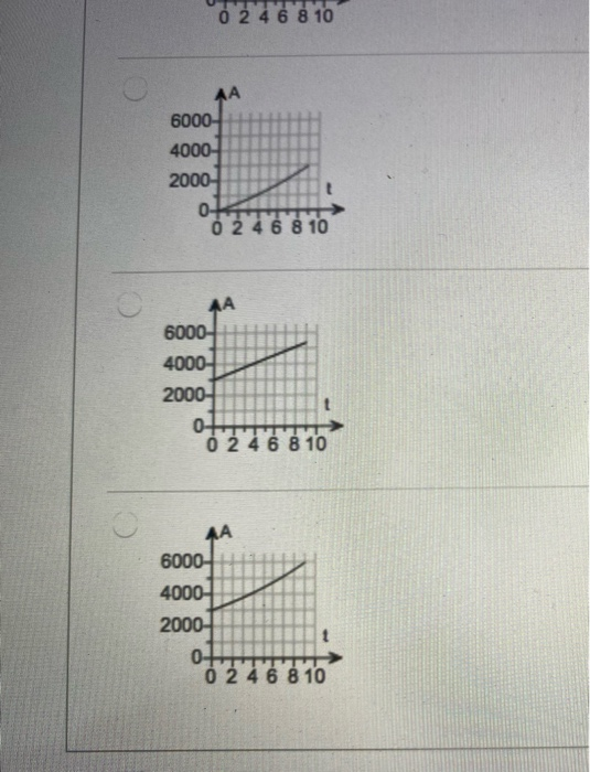 Compounded Continuously Graph Solved If $3000 is invested at 7.6% compounded continuously, | Chegg.com