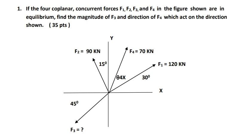 Solved 1 If The Four Coplanar Concurrent Forces F1 F2