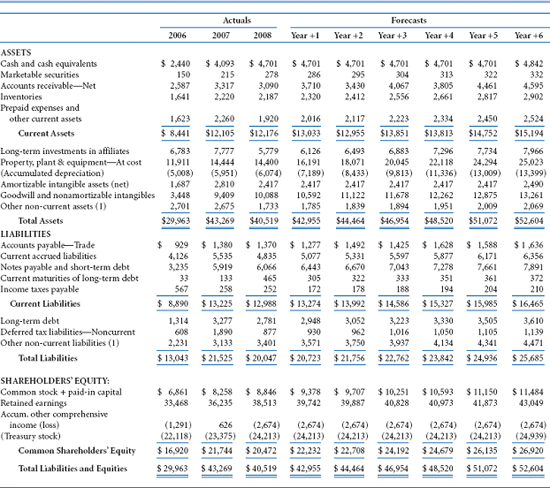 solved valuation of coca cola using market multiples thecoca col chegg com 1040 tax statement