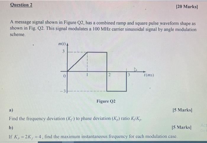 Solved Question 2 [20 Marks A message signal shown in Figure | Chegg.com
