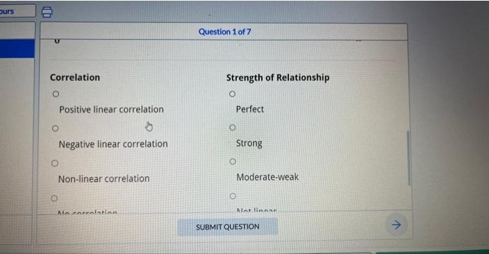 Solved Look at the scatterplot and identify the type of | Chegg.com