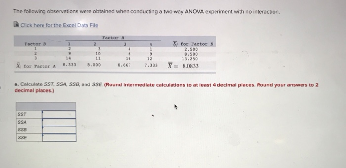 Solved The following observations were obtained when | Chegg.com