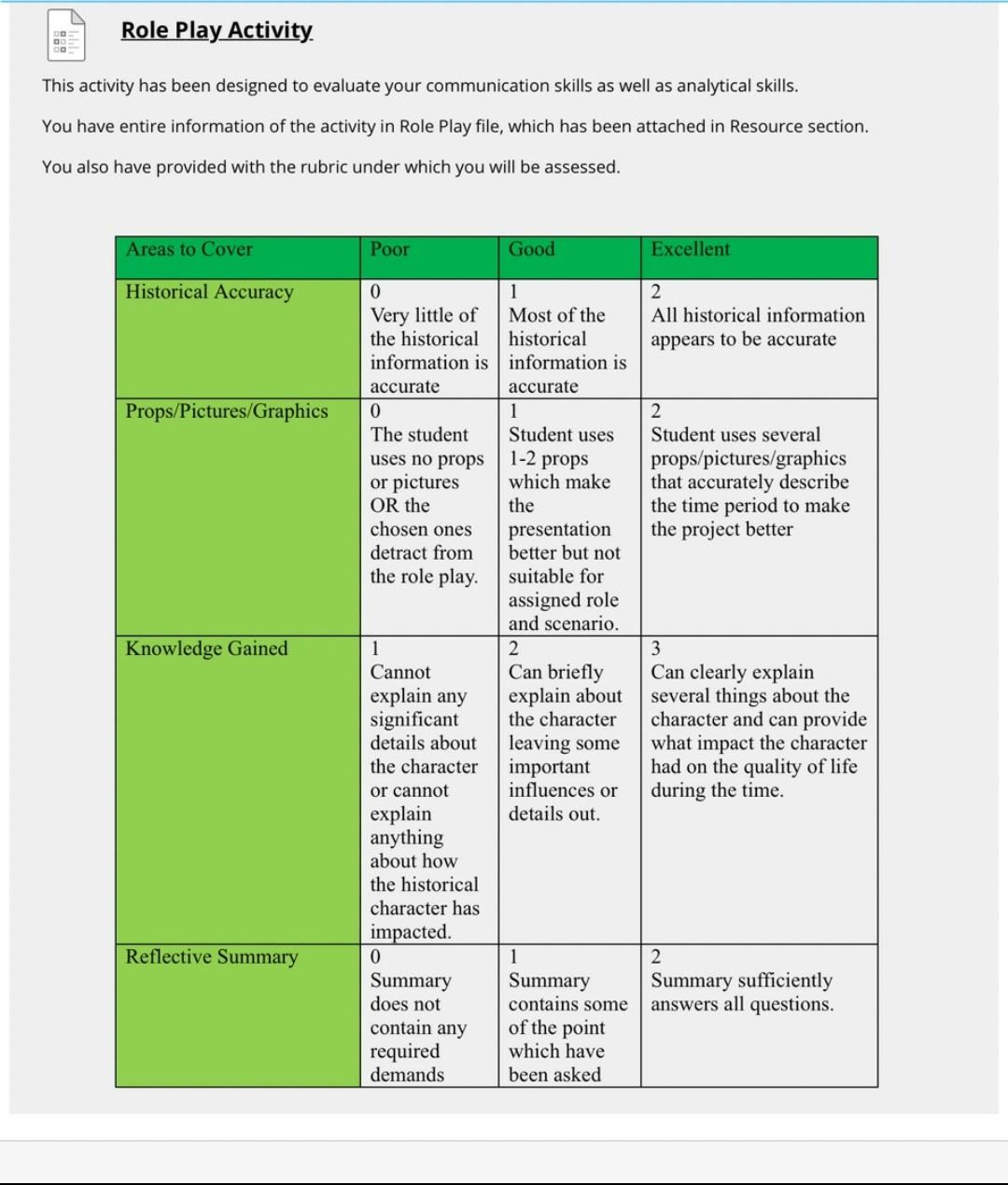 Role Play Activity This activity has been designed to | Chegg.com