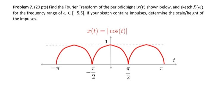 Solved Problem 7.(20 Pts) Find The Fourier Transform Of The 