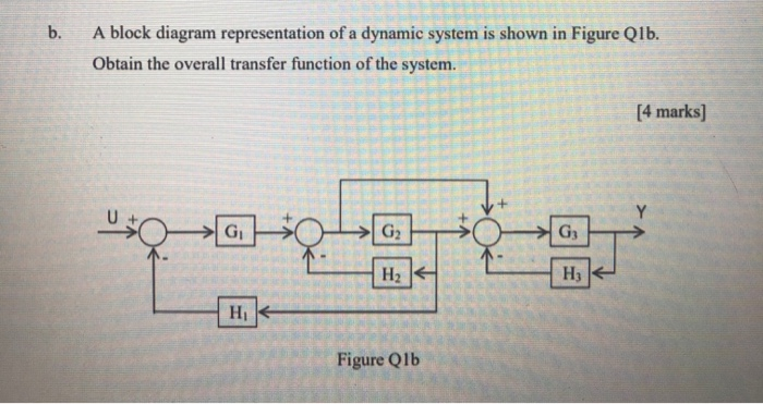 Solved b. A block diagram representation of a dynamic system | Chegg.com