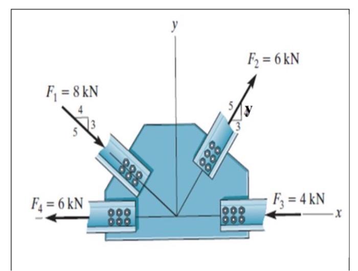 Solved Q1. By using vectors analysis, determine the x and y | Chegg.com